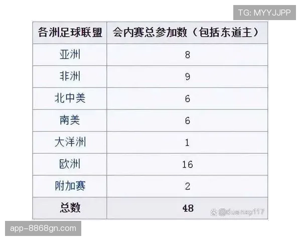 2026世界杯48队12个小组赛制如何安排和产生32强