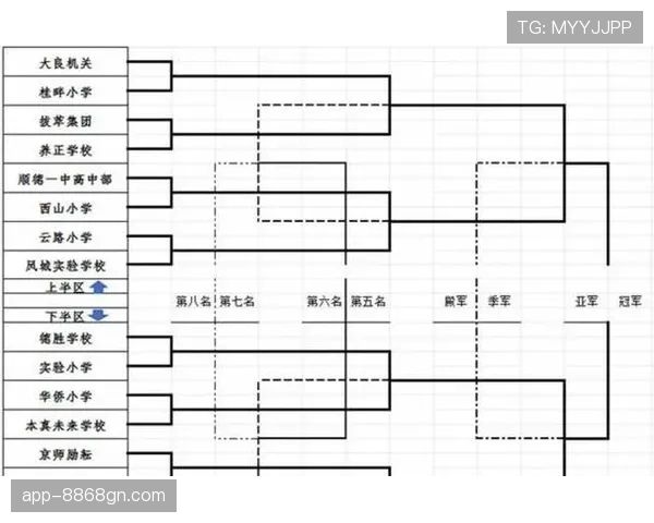 2026世界杯48队赛制如何规定小组晋级与淘汰赛规则